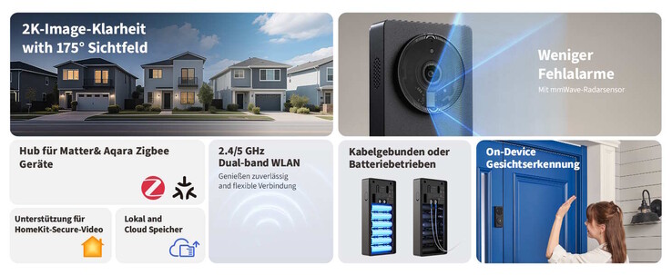 Das Modell fungiert auch als Hub, verschiedene Speicheroptionen werden unterstützt (Bildquelle: Aqara)