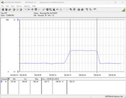 Stromverbrauch Testsystem - Cinebench-R15-nT