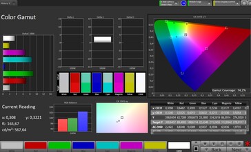 Farbraum (Profil: Professionell, Warm, Zielfarbraum: Adobe RGB)