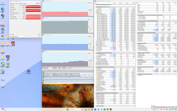 Prime95+FurMark, Stress