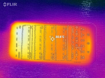 Heatmap Front