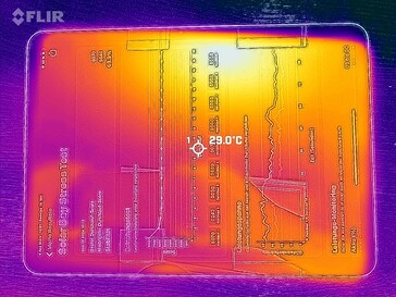 Heatmap Front