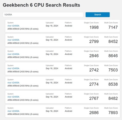 Frühe Vivo X200 Vertreter auf Geekbench.