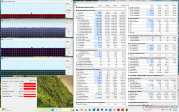 Cyberpunk 2077 Stress