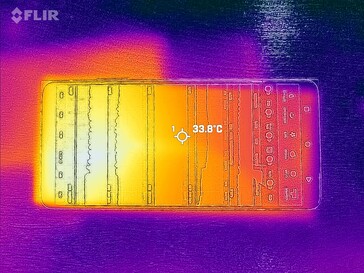 Heatmap Front