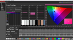 ColorChecker nach der Kalibrierung