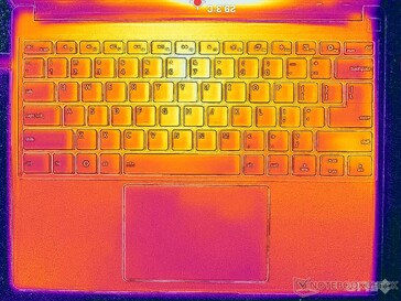 System im Leerlauf (C-Cover)