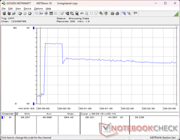 Prime95+FurMark Stress eingeleitet bei 10-s-Marke