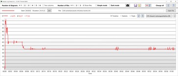CPU-Leistungsaufnahme