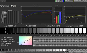 Graustufen (Profil: Standard, Zielfarbraum: Adobe RGB)