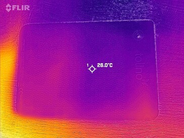 Heatmap Rückseite