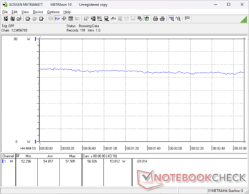 Cyberpunk 2077 1.080p Ultra, Verbrauch