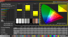 Colorchecker (sRGB, Werksprofil)