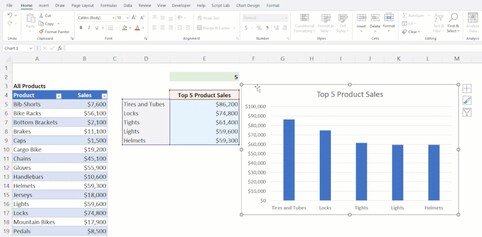 Excel-Diagramme funktionieren jetzt auch mit Datensätzen variabler Länge.