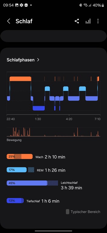 Test Samsung Galaxy Watch 7 Smartwatch