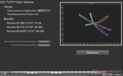 HDR-CIE-Farbvolumen bei relativer Helligkeit