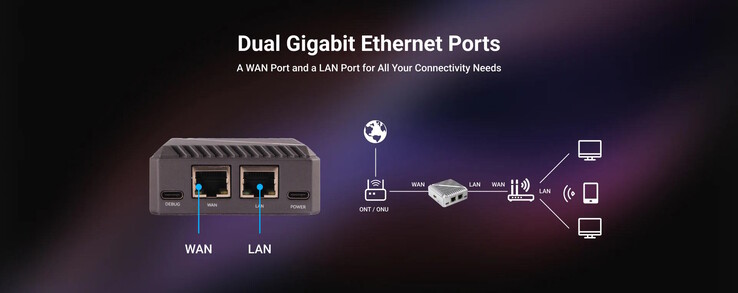 Es stehen zwei Ethernet-Ports bereit (Bildquelle: Radxa)