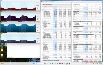 Cyberpunk 2077 Stress