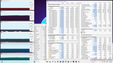 Cyberpunk 2077 (Ausgewogener Modus)