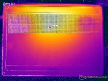 Prime95 + FurMark Stress (D-Cover)