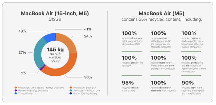 Umweltdaten MacBook Air 15 M5 Basismodell