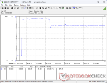 Prime95+FurMark Stress eingeleitet bei 10-s-Marke