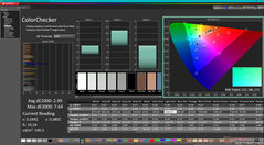 ColorChecker vor der Kalibrierung