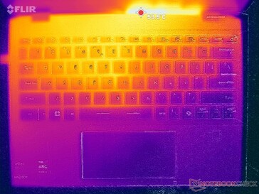 Prime95+FurMark Stress (C-Cover)