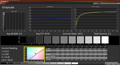 Greyscale (calibrated)