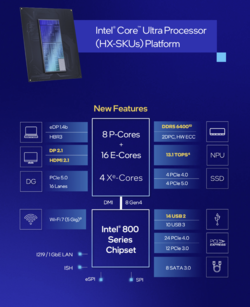 Intel Arrow Lake HX Überblick