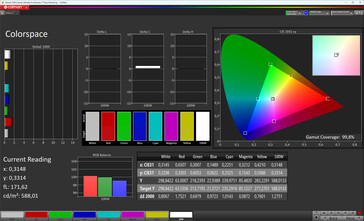 Farbraum (Profil: Normal, Standard, Zielfarbraum: sRGB)