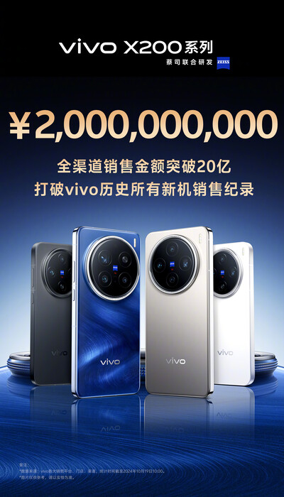 In China hat die Vivo X200 Serie bereits mehr als 2 Milliarden Yuan (260 Mio Euro) eingespielt.