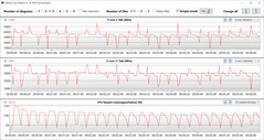 CB15 Loop (Leistungsmodus)