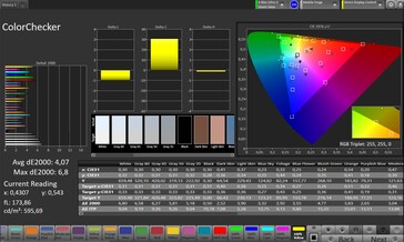 CalMAN Farbgenauigkeit