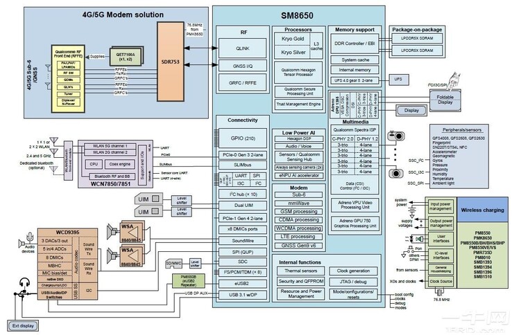 Zum Vergleich das Layout des noch aktuellen Snapdragon 8 Gen 3.