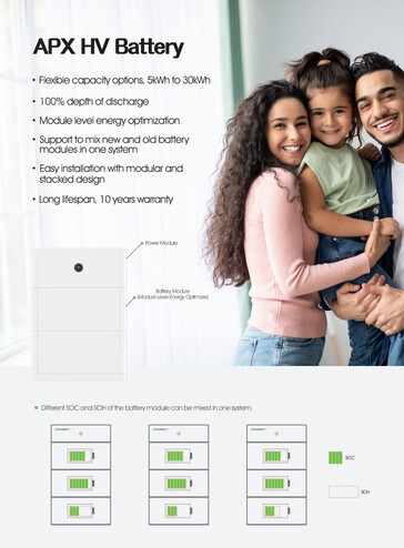 Technische Daten: Growatt APX-Hochvolt-Batteriesystem