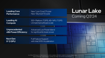 Intel Lunar Lake: Übersicht über die Neuerungen