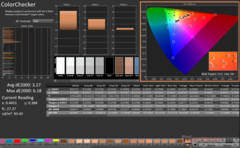 ColorChecker vor der Kalibrierung (sRGB)