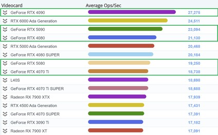 Aktuelle PassMark GPU-Computing-Tabelle (Bildquelle: PassMark)