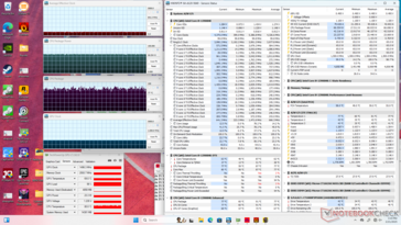 Cyberpunk 2077 Stress