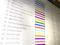 Manchmal zeigen statistische Werte einen Trend, bevor er öffensichtlich wird. (Bildquelle: PassMark/Mario Petzold)