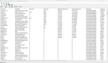 Latency Monitor