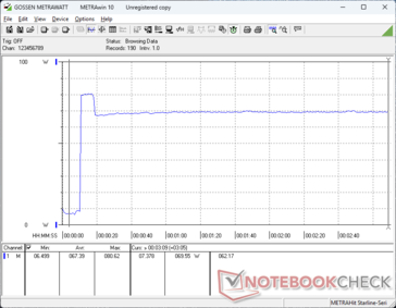 Prime95+FurMark Stress eingeleitet bei 10-s-Marke