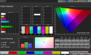 CalMAN Farbraum AdobeRGB