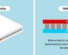 Peltier Kühltechnologie: Samsung entwickelt Kühlsystem der nächsten Generation ohne Kältemittel (Quelle: Samsung)