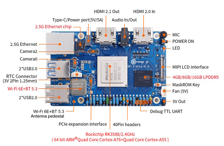 Der OrangePi 5 Ultra kommt mit vielen Anschlüssen...