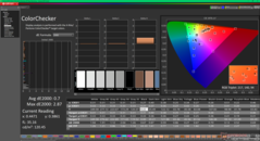 ColorChecker nach der Kalibrierung