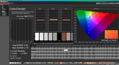 ColorChecker nach der Kalibrierung