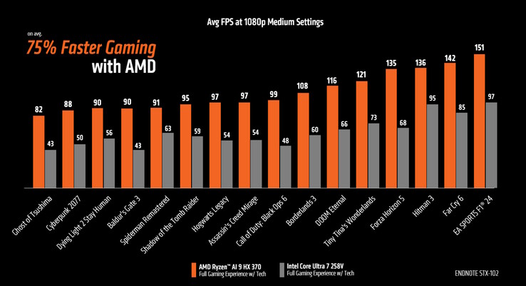 Bildquelle: AMD