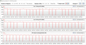 CB15 Loop (Ausgeglichen)